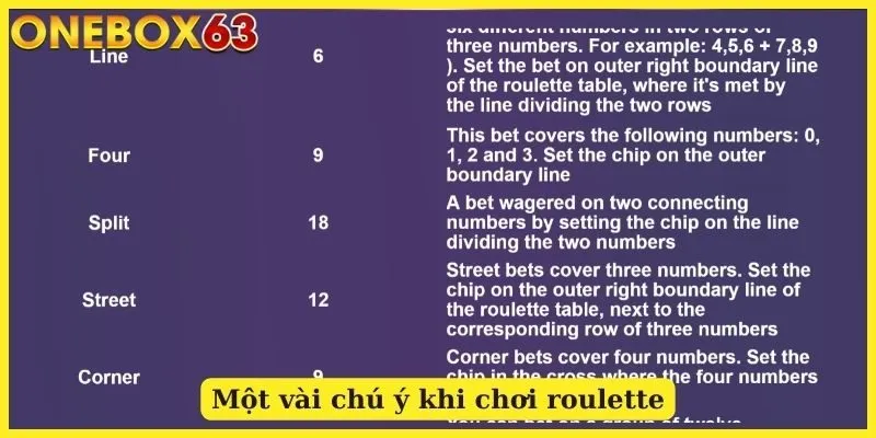 Một vài chú ý khi chơi roulette